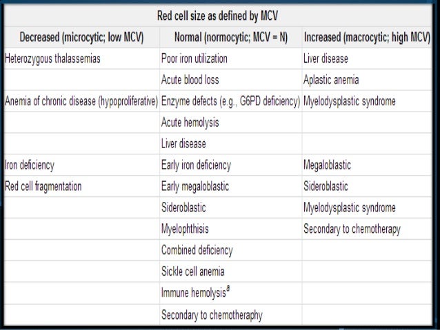 RED CELL INDICES DOWNLOAD RED CELL INDICES DOWNLOAD