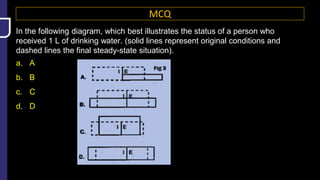 MCQ
In the following diagram, which best illustrates the status of a person who
received 1 L of drinking water. (solid lines represent original conditions and
dashed lines the final steady-state situation).
a. A
b. B
c. C
d. D
 