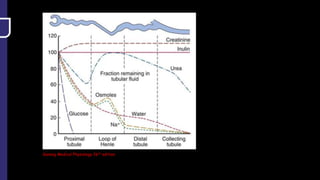 Ganong Medical Physiology 26th edition
 