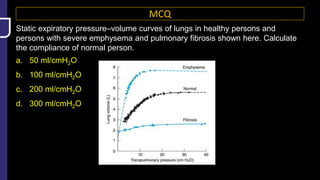 MCQ
Static expiratory pressure–volume curves of lungs in healthy persons and
persons with severe emphysema and pulmonary fibrosis shown here. Calculate
the compliance of normal person.
a. 50 ml/cmH2O
b. 100 ml/cmH2O
c. 200 ml/cmH2O
d. 300 ml/cmH2O
 