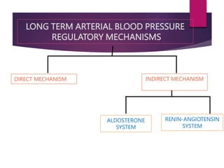 long term arterial blood pressure and physiology of saliva. | PPTX
