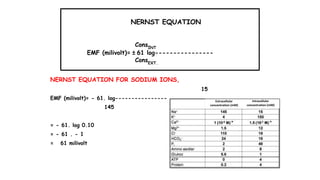NERNST EQUATION FOR SODIUM IONS,
15
EMF (milivolt)= - 61. log----------------
145
= - 61. log 0.10
= - 61 . - 1
= 61 milivolt
NERNST EQUATION
ConsİNT
EMF (milivolt)= ± 61 log----------------
ConsEXT.
Extracellular
concentration (mM)
Intracellular
concentration (mM)
 