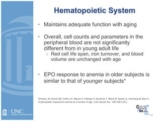 Hematopoietic System
• Maintains adequate function with aging
• Overall, cell counts and parameters in the
peripheral blood are not significantly
different from in young adult life
» Red cell life span, iron turnover, and blood
volume are unchanged with age
• EPO response to anemia in older subjects is
similar to that of younger subjects*
*(Powers JS, Krantz SB, Collins JC, Meurer K, Failinger A, Buchholz T, Blank M, Spivak JL, Hochberg M, Baer A.
Erythropoietin response to anemia as a function of age. J Am Geriatr Soc. 1991;39(1):30.)
14
 
