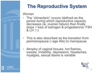 25
Women
• The “climacteric” occurs (defined as the
period during which reproductive capacity
decreases (ie, ovarian failure) then finally
stops = loss of estrogen & progesterone; FSH
& LH ↑↑)
• This is also described as the transition from
perimenopause (~age 40s) to menopause
• Atrophy of vaginal tissues, hot flashes,
sweats, irritability, depression, headaches,
myalgias, sexual desire is variable
The Reproductive System
 