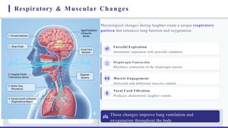 Comprehensive Analysis of the Physiology and Health Benefits of ...