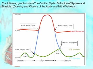 The following graph shows (The Cardiac Cycle. Definition of Systole and
Diastole. (Opening and Closure of the Aortic and Mitral Valves ).
 