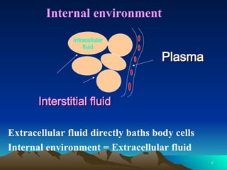 8
8
Internal environment
Extracellular fluid directly baths body cells
Internal environment = Extracellular fluid
Plasma
Plasma
Interstitial fluid
Interstitial fluid
Intracellular
fluid
 