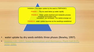 physiologyandbiochemistryofseedgermination-220416181315.pptx