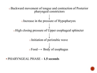 PHYSIOLOGY AND DIAGNOSTICS IN ESOPHAGEAL DISORDERS.pptx