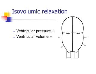Isovolumic relaxation
Ventricular pressure --
Ventricular volume =
 