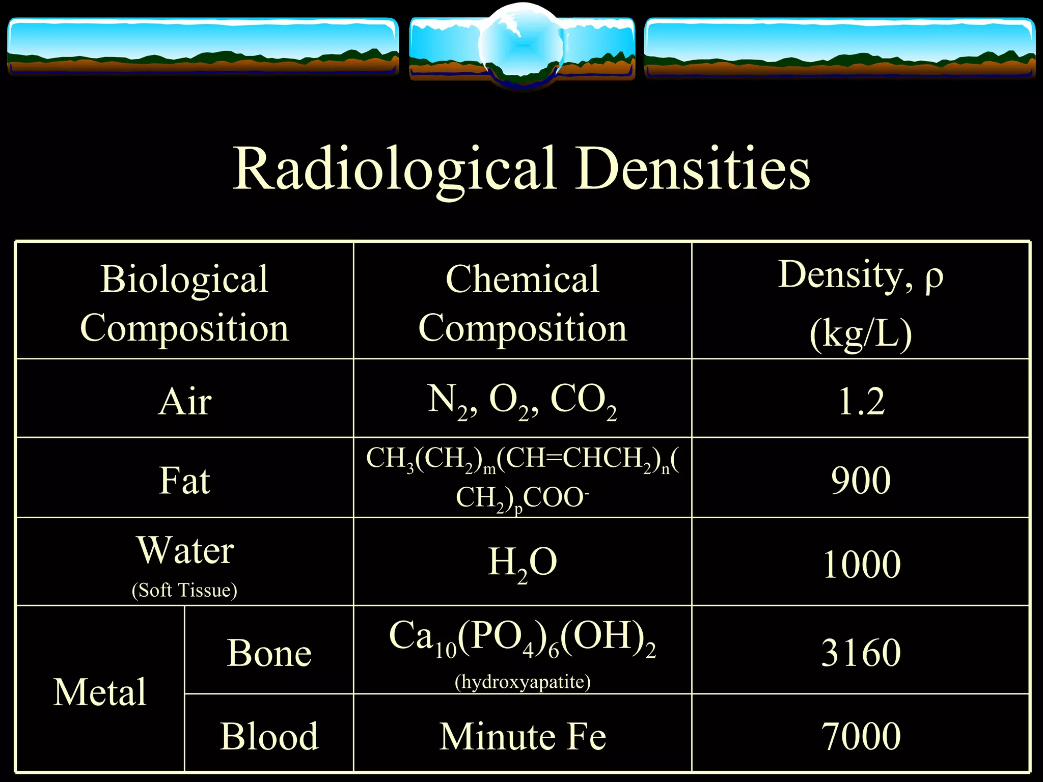 Physiology of Chest X-Ray | PPT