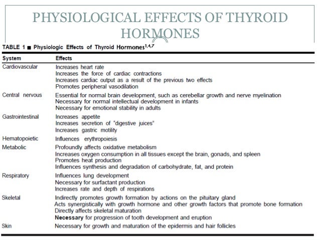 Image Result For Thyroid Hormone Replacement Therapy Image Result For Thyroid Hormone Replacement Therapy