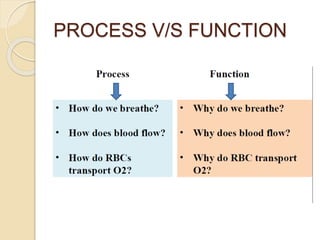 Physiology intro by Dr Mehr wali shah | PPTX