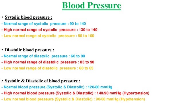 Physiology Measurement Of Arterial Blood Pressure