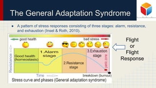 The General Adaptation Syndrome
● A pattern of stress responses consisting of three stages: alarm, resistance,
and exhaustion (Insel & Roth, 2010).
Flight
or
Flight
Response
 