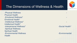 The Dimensions of Wellness & Health
-Physical Wellness -
Physical Health
-Emotional Wellness* -
Emotional Health*
-Intellectual Wellness* -
Intellectual Health*
-Interpersonal Wellness* -Social Health*
-Spiritual Wellness -
Spiritual Health
-Environmental Wellness -Environmental
Health
 