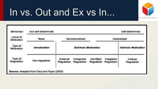 In vs. Out and Ex vs In...
 