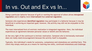 In vs. Out and Ex vs In...
Doing a particular behavior because of guilt or wanting the approval of others drives introjected
regulation and is slightly more internalized than external regulation.
Someone who experiences identified regulation may participate in a behavior because it may be
beneficial in achieving an important goal; however, the activity may still not be enjoyable to this
individual.
The most internalized form of extrinsic motivation is integrated regulation. Here, the individual
experiences an agreement between personal values or beliefs and the behavior.
At the very right of the continuum is intrinsic motivation. Someone who is intrinsically motivated
does not really need encouragement because the activity itself is enjoyable.
Typically, this individual’s needs for autonomy, competence and relatedness are satisfied here. This
client may simply need you as a means for learning new skills, continued relatedness and challenge.
 
