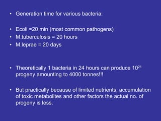 PHYSIOLOGY OF BACTERIA.ppt