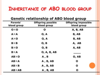 Physiology of blood ppt | PPTX