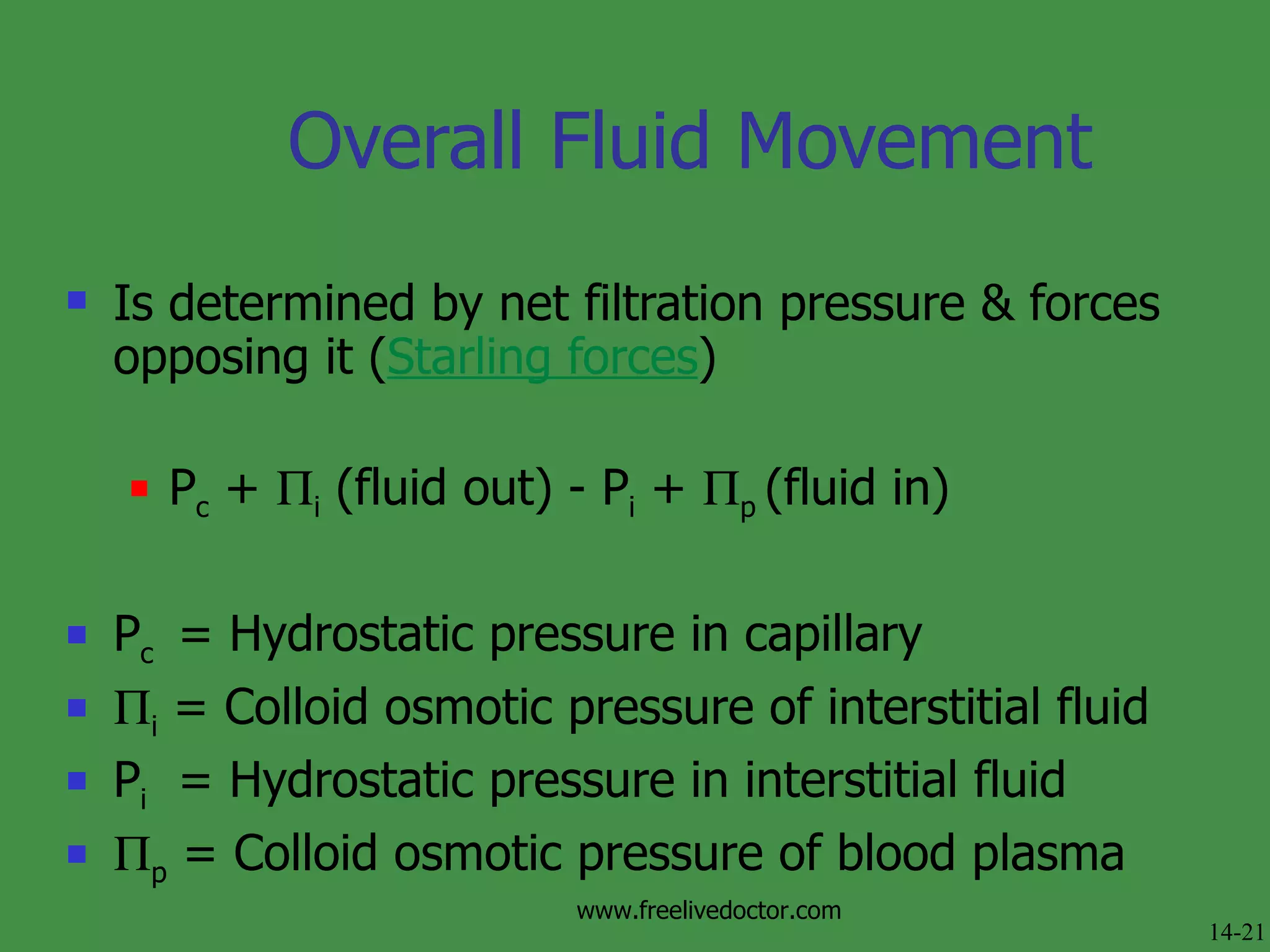 Overall Fluid Movement Is determined by net filtration pressure & forces opposing it ( Starling forces ) P c  +   i  (fluid out) - P i  +   p  (fluid in) P c  = Hydrostatic pressure in capillary  i  = Colloid osmotic pressure of interstitial fluid P i   = Hydrostatic pressure in interstitial fluid  p  = Colloid osmotic pressure of blood plasma 14-21 www.freelivedoctor.com 