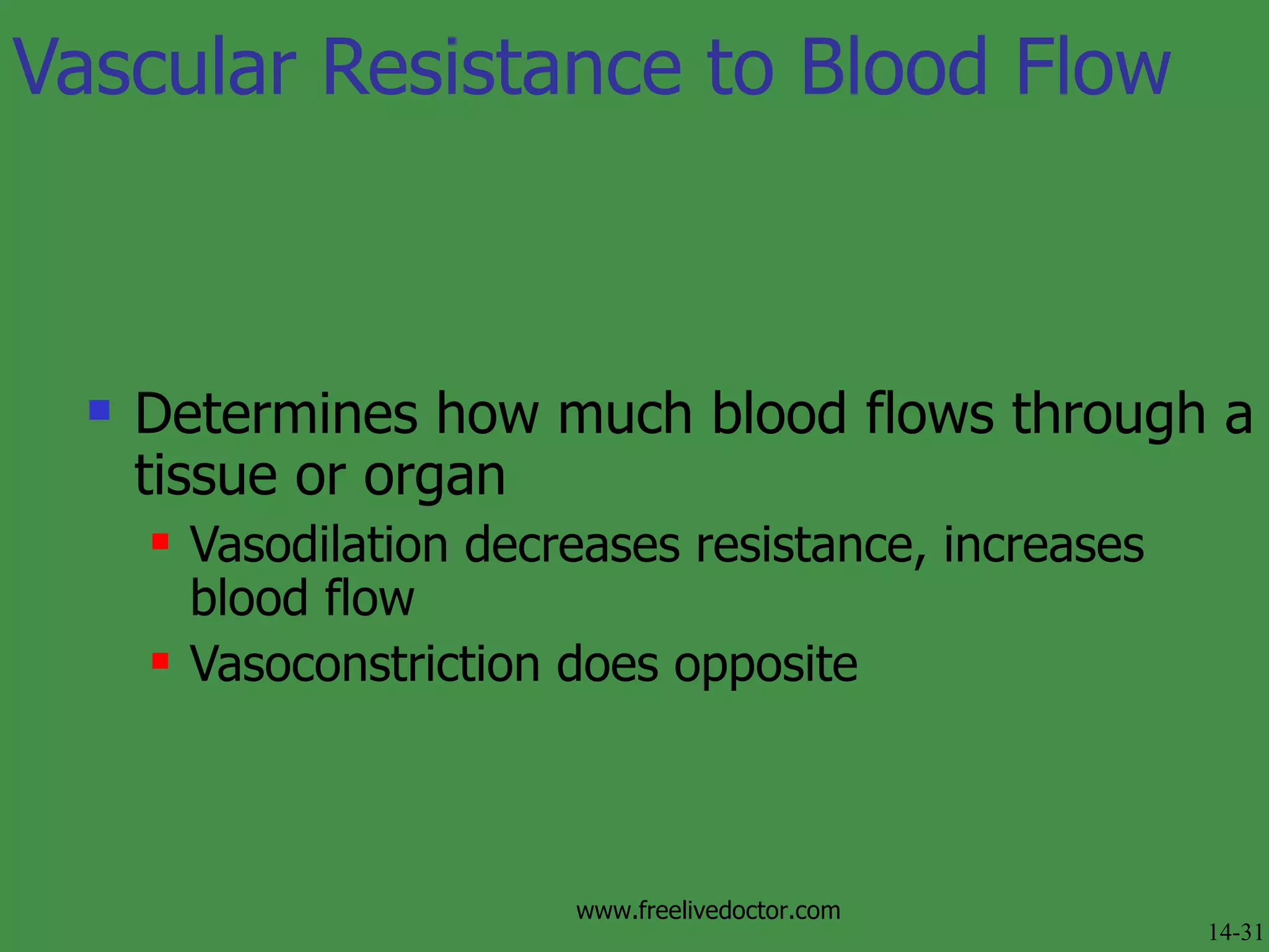 Vascular Resistance to Blood Flow Determines how much blood flows through a tissue or organ Vasodilation decreases resistance, increases blood flow Vasoconstriction does opposite 14-31 www.freelivedoctor.com 