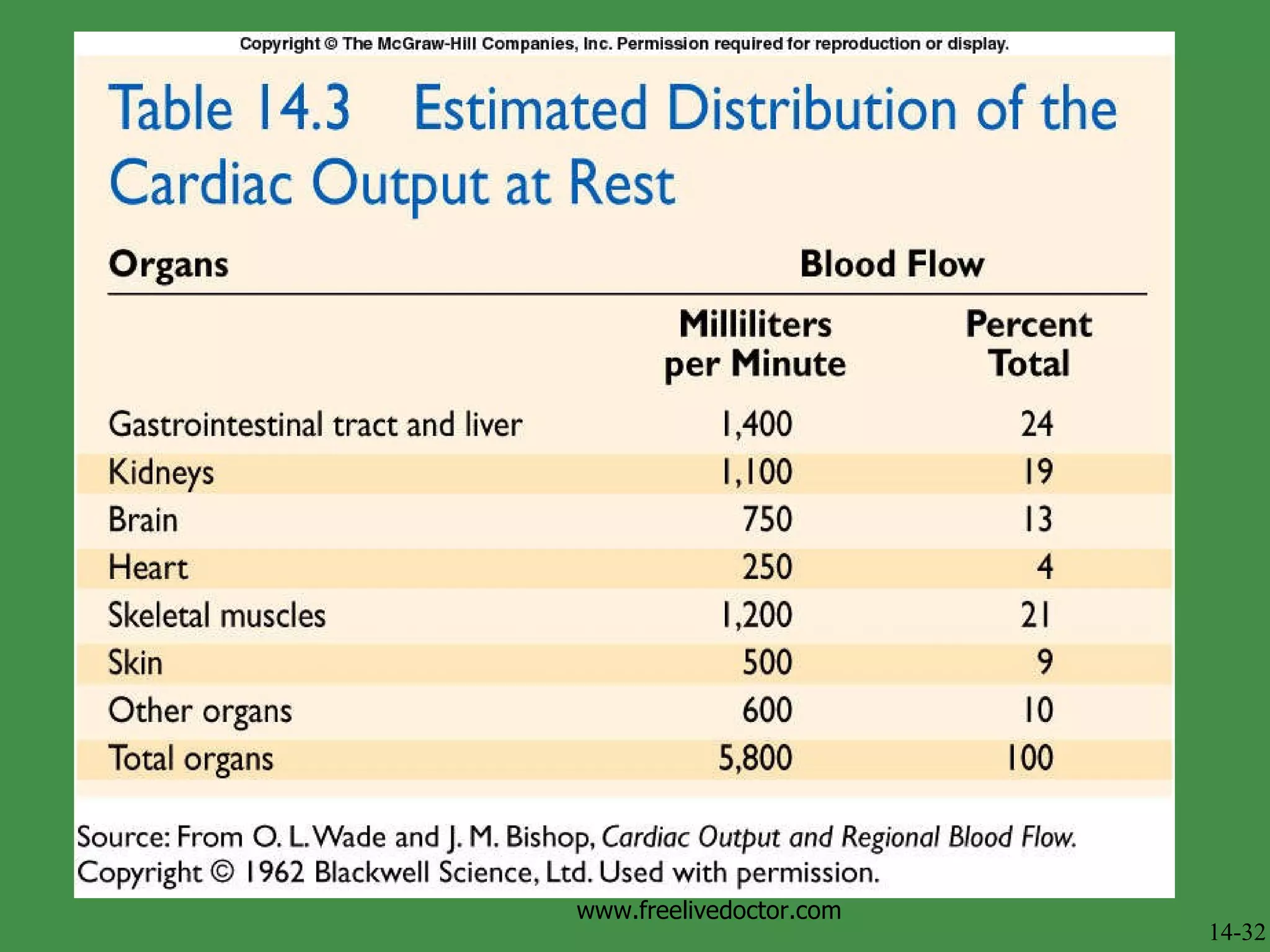14-32 www.freelivedoctor.com 