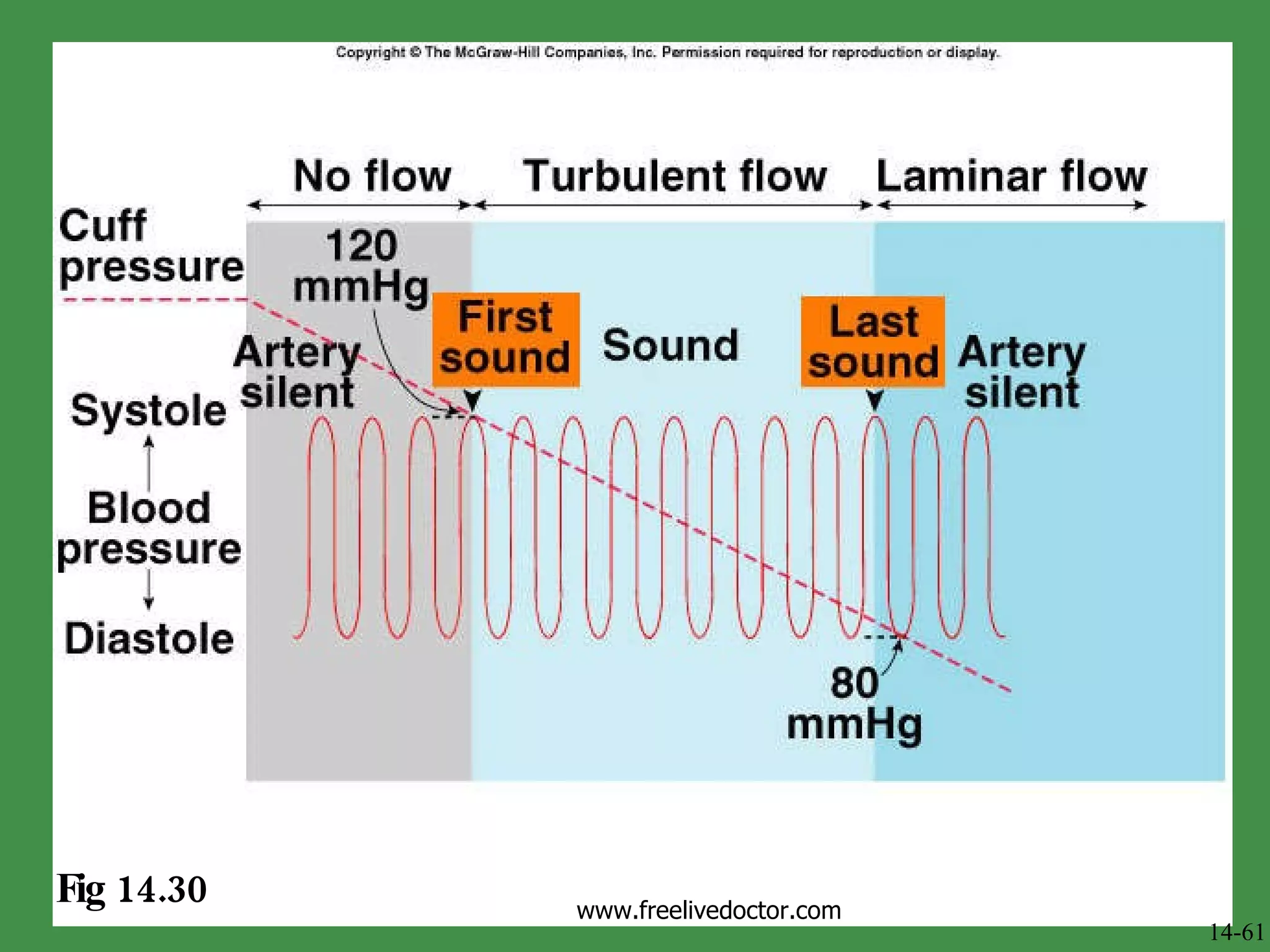 Fig 14.30 14-61 www.freelivedoctor.com 