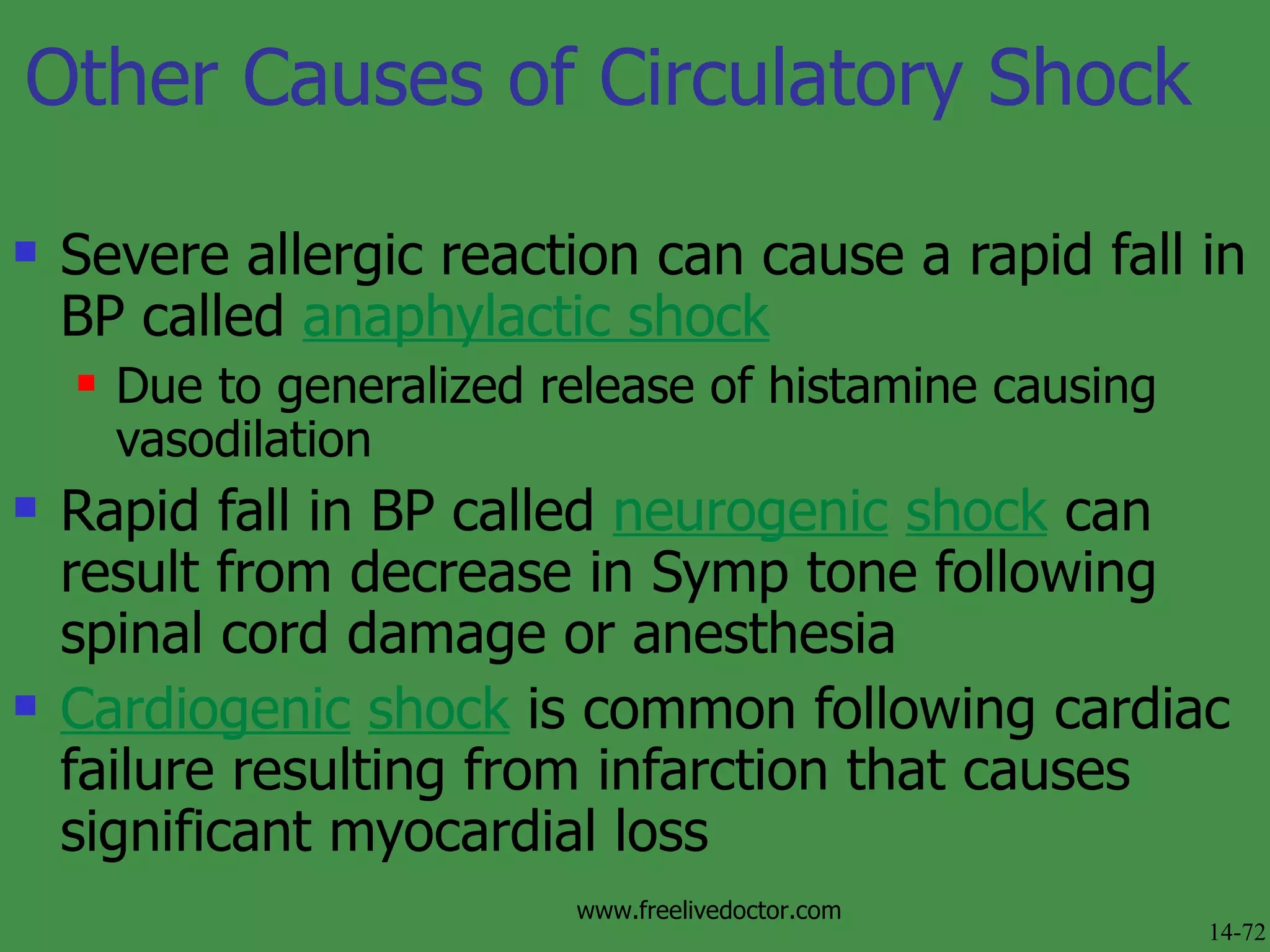 Other Causes of Circulatory Shock  Severe allergic reaction can cause a rapid fall in BP called  anaphylactic shock Due to generalized release of histamine causing vasodilation Rapid fall in BP called  neurogenic   shock  can result from decrease in Symp tone following spinal cord damage or anesthesia Cardiogenic   shock  is common following cardiac failure resulting from infarction that causes significant myocardial loss 14-72 www.freelivedoctor.com 