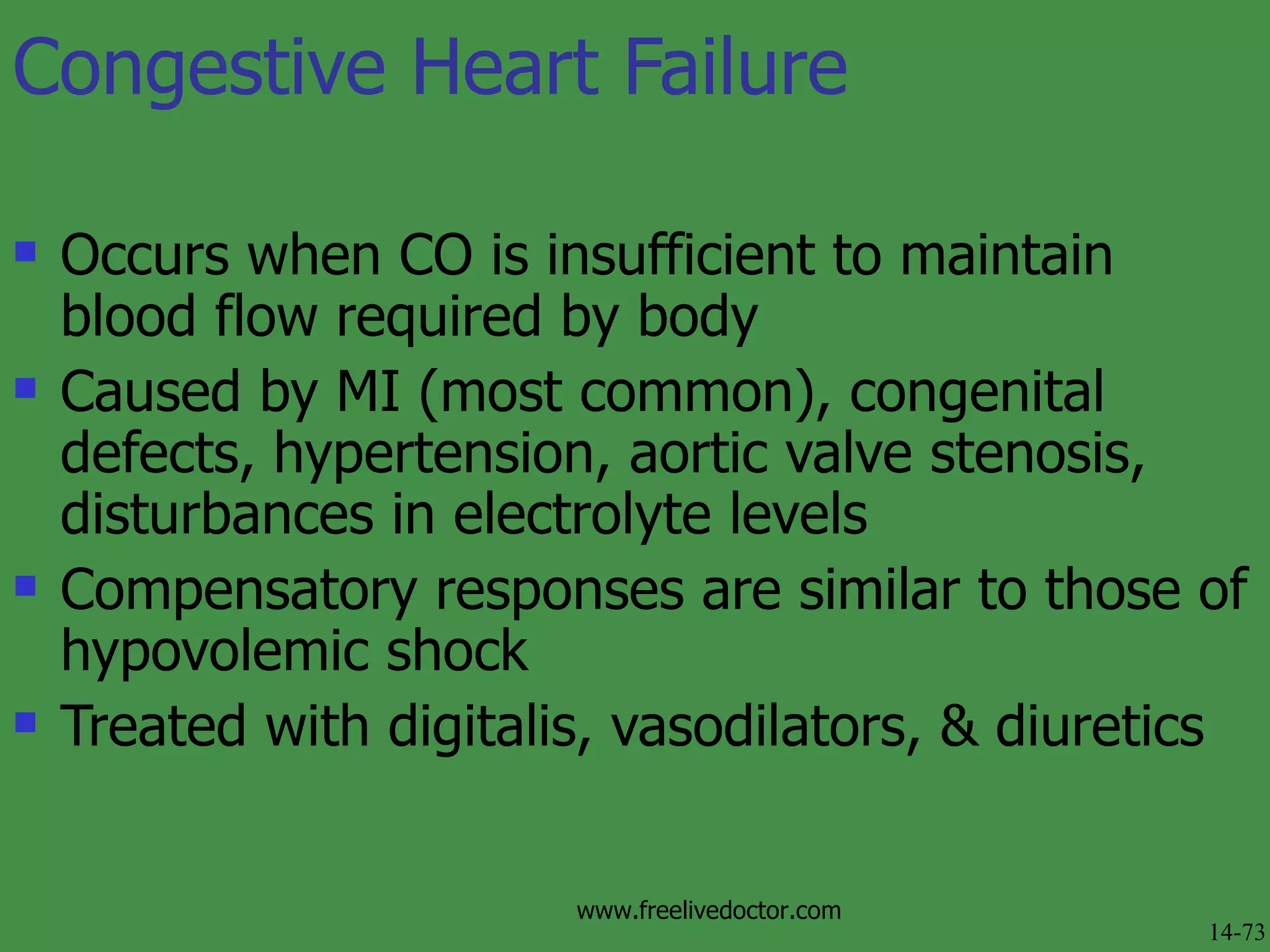 Congestive Heart Failure Occurs when CO is insufficient to maintain blood flow required by body Caused by MI (most common), congenital defects, hypertension, aortic valve stenosis, disturbances in electrolyte levels Compensatory responses are similar to those of hypovolemic shock Treated with digitalis, vasodilators, & diuretics 14-73 www.freelivedoctor.com 