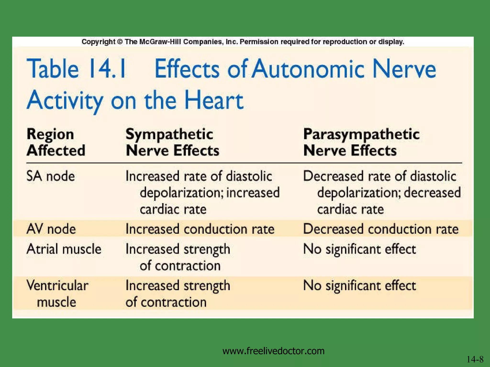 14-8 www.freelivedoctor.com 