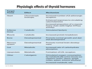 Comprehensive Overview of Thyroid Gland Physiology and Regulation | PPTX