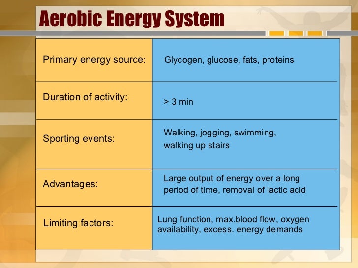 Physiology of fitness_nrg_systems__lesson_4