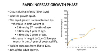 Physiology of growth and development | PPTX