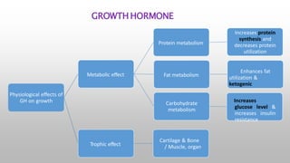 Physiology of growth and development | PPT