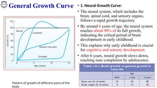 physiology of growth and development.pptx