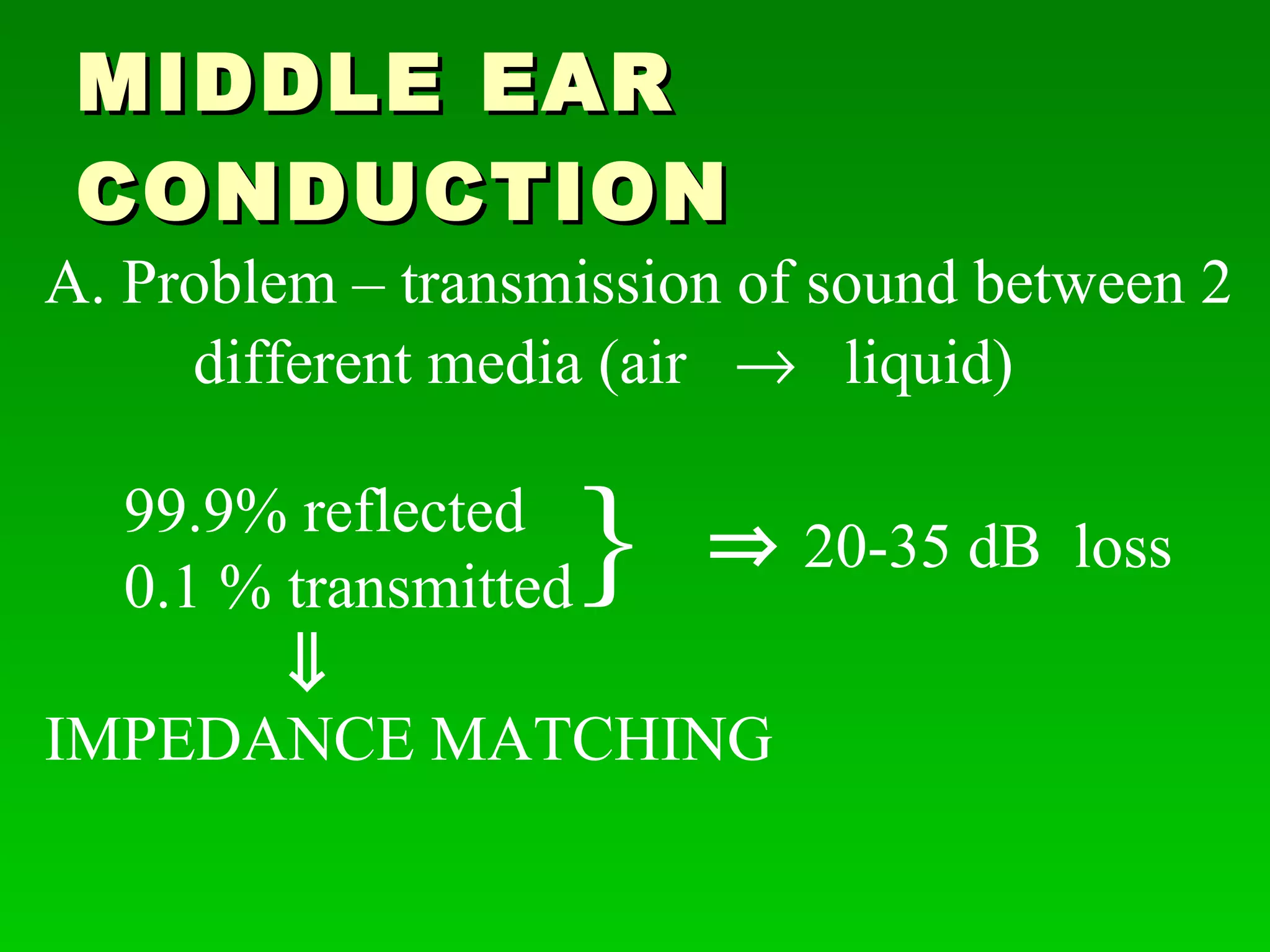 MIDDLE EAR CONDUCTION A. Problem – transmission of sound between 2   99.9% reflected 0.1 % transmitted   IMPEDANCE MATCHING 20-35 dB  loss      different media (air     liquid) 