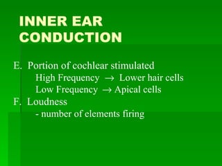 Physiology Of Hearing Slide 31