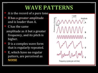Tonal Wave Pattern physiologyofhearing-160328171804.pdf