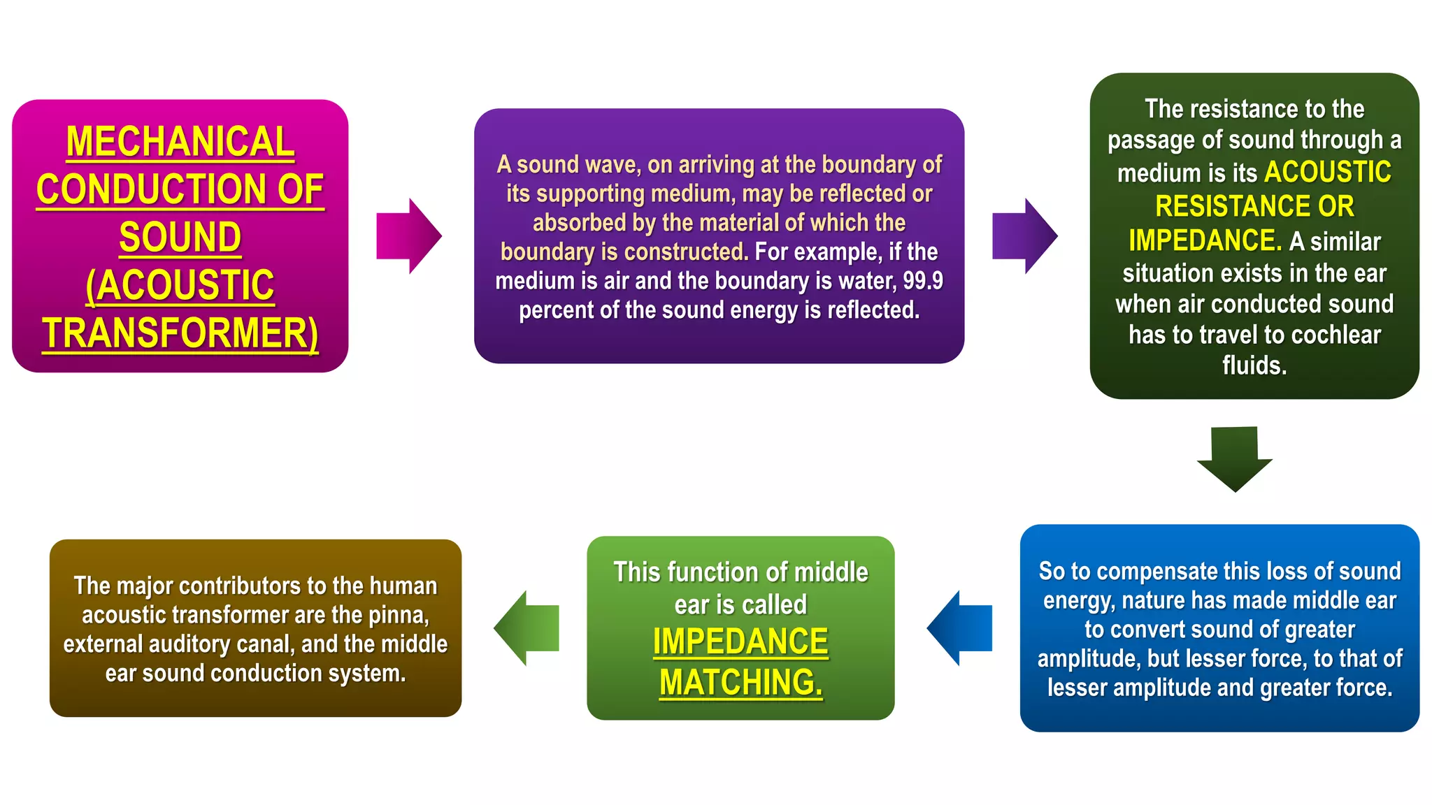 PHYSIOLOGY OF HEARING.pptx