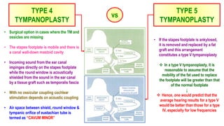 Missing Stapes PHYSIOLOGY OF HEARING.pptx
