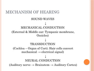 PHYSIOLOGY OF HEARING POWERPOINT PRESENTATION | PPTX