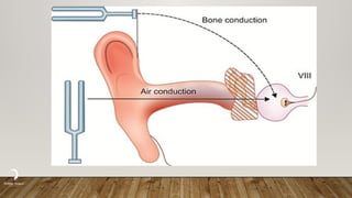 Ear Vertical Conduction Comprehensive Physiology of Hearing and Audiology: Mechanisms, Tests ...