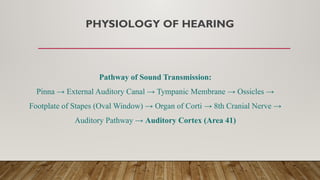 Comprehensive Physiology of Hearing and Audiology: Mechanisms, Tests ...