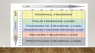 Comprehensive Physiology of Hearing and Audiology: Mechanisms, Tests ...