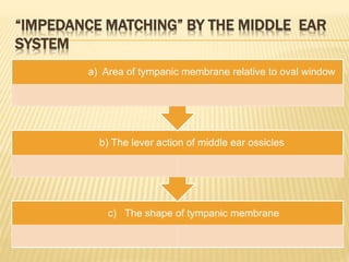 “IMPEDANCE MATCHING” BY THE MIDDLE EAR
SYSTEM
c) The shape of tympanic membrane
b) The lever action of middle ear ossicles
a) Area of tympanic membrane relative to oval window
 
