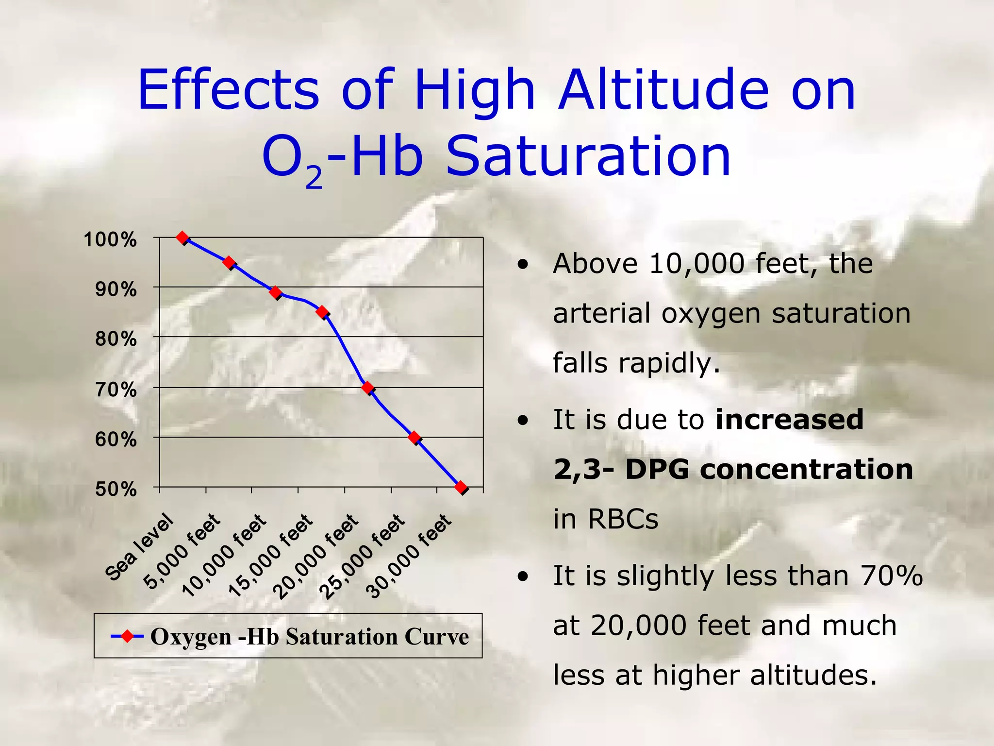 Physiology of high altitude | PPT