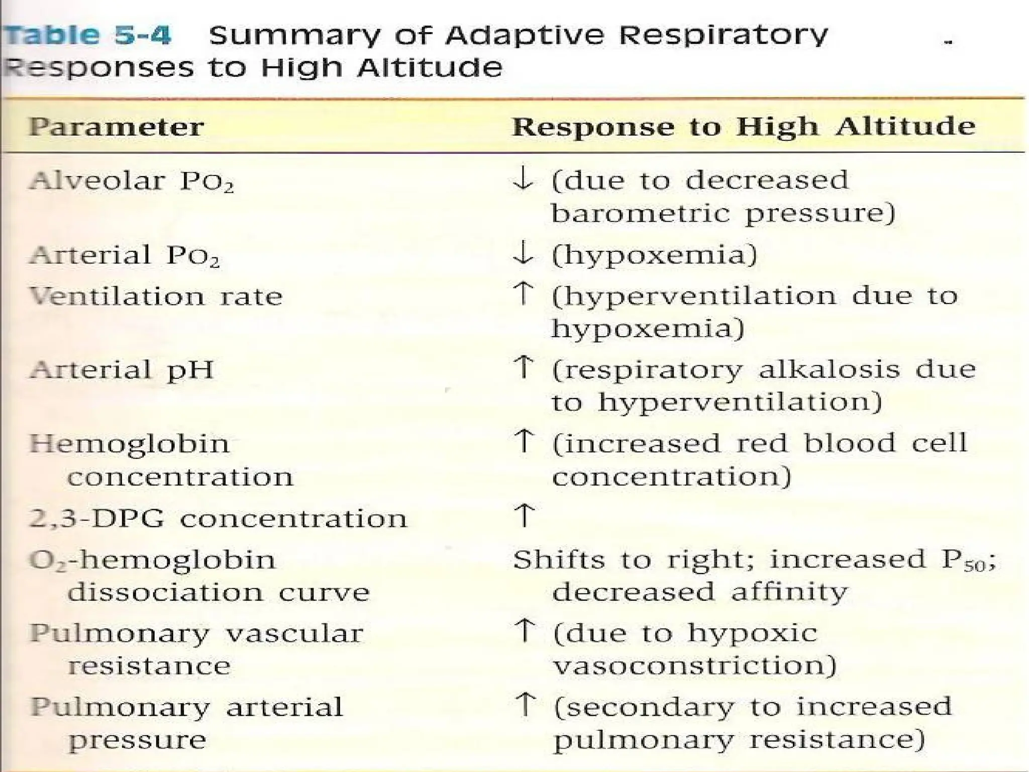 PHYSIOLOGY OF HIGH ALTITUDE.........pptx
