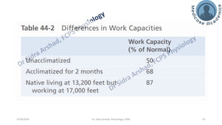 The Physiology of High Altitude Exposure