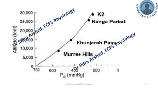 The Physiology of High Altitude Exposure